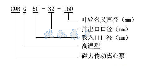CQB-G系列高溫磁力驅(qū)動(dòng)離心泵型號(hào)意義