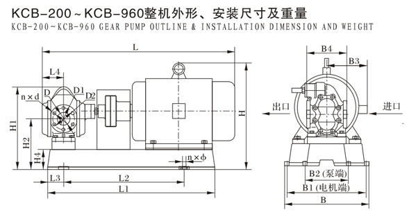 KCB-200--KCB-960整機(jī)外形，安裝尺寸及重量