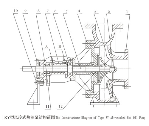 RY風冷式熱油泵結(jié)構簡圖